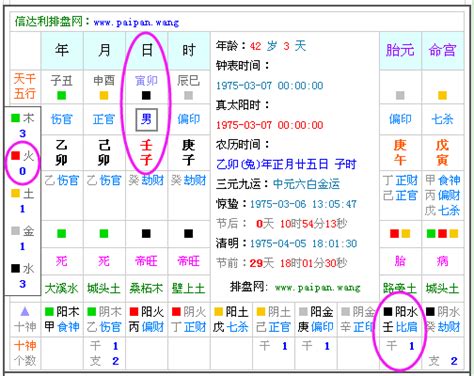 最好的八字|生辰八字查詢，生辰八字五行查詢，五行屬性查詢